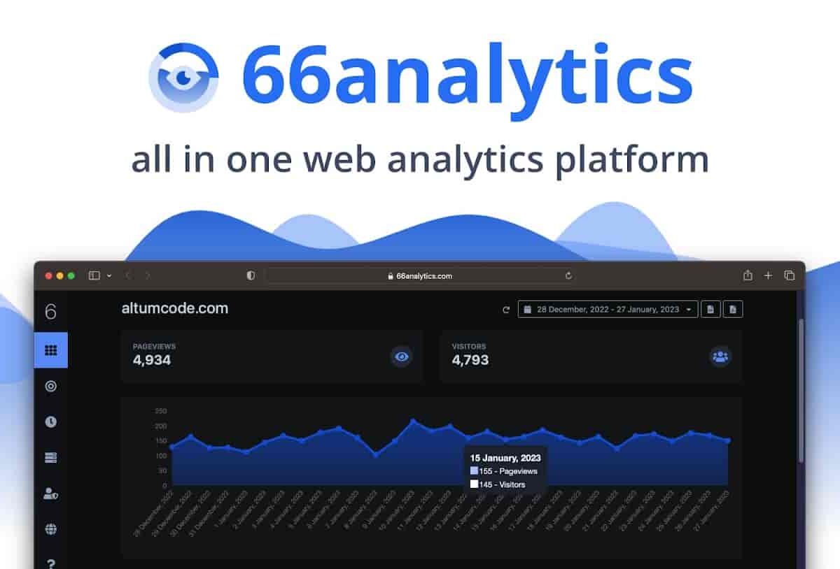 66Analytics self-hosted PHP analytics dashboard with heat maps and session replay