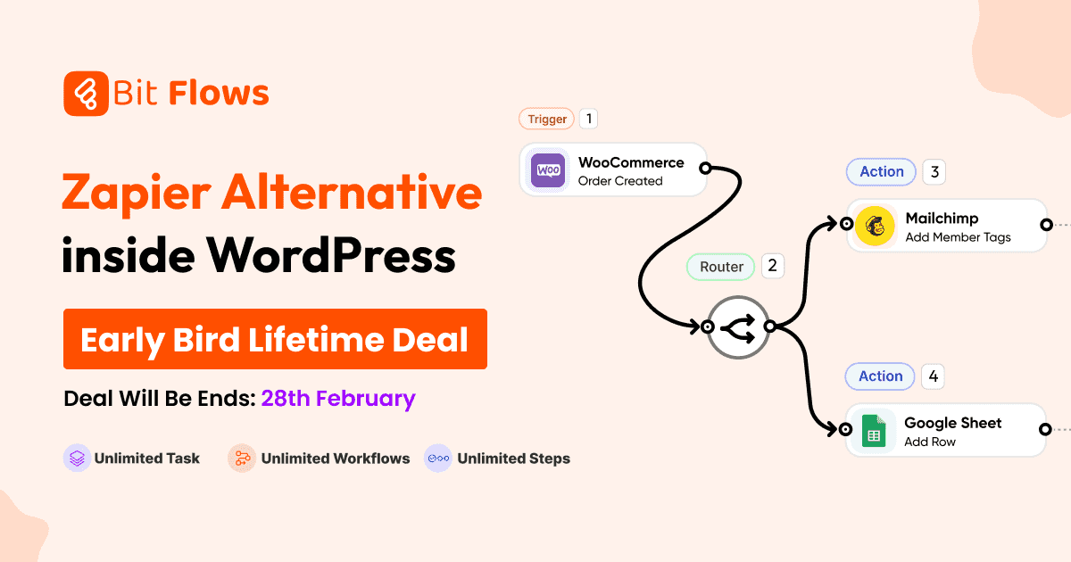 Bit Flows Pro WordPress workflow automation plugin visual drag-and-drop builder interface