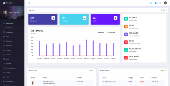 CloudOnex business management software suite dashboard showing CRM, billing, accounting, and project management modules