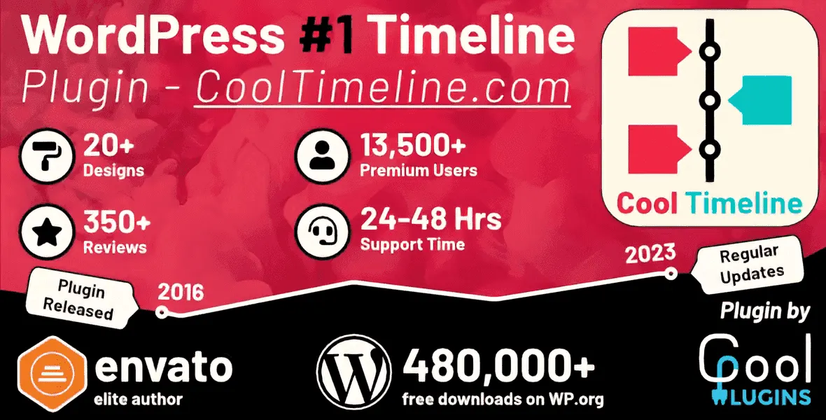 Cool Timeline Pro WordPress timeline plugin displaying horizontal and vertical timeline layouts with rich media entries