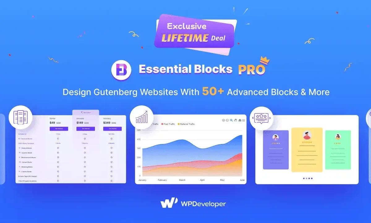 Essential Blocks Pro Gutenberg plugin interface showing block library and global style controls