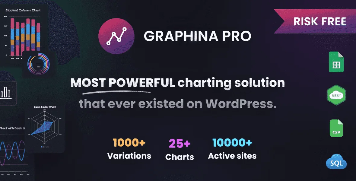 Graphina Pro Elementor chart plugin interface showing interactive line, column, and pie charts with live data connections