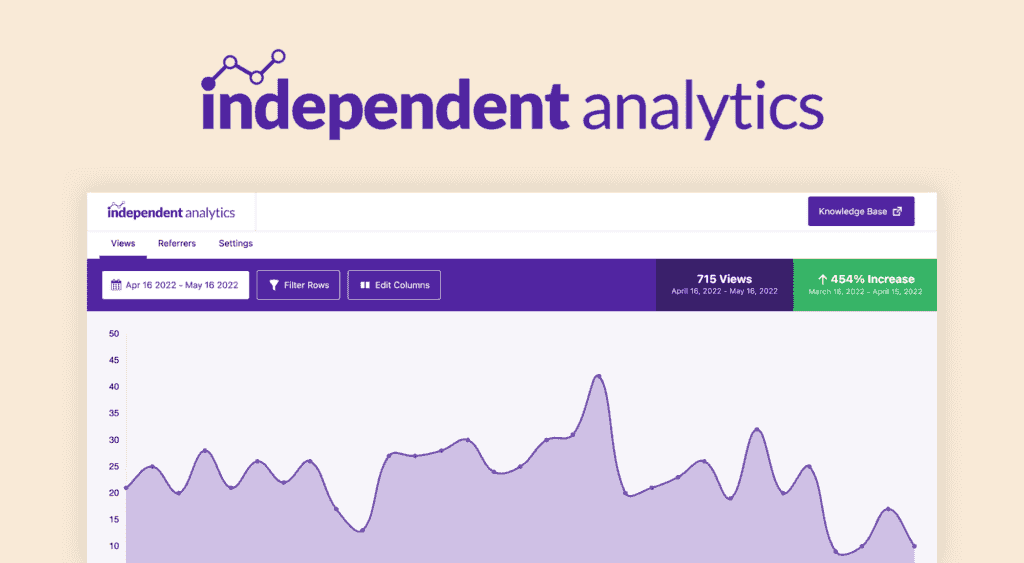 Independent Analytics Pro WordPress plugin interface showing page-based performance data
