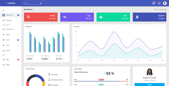 Urora Material Design admin dashboard template preview