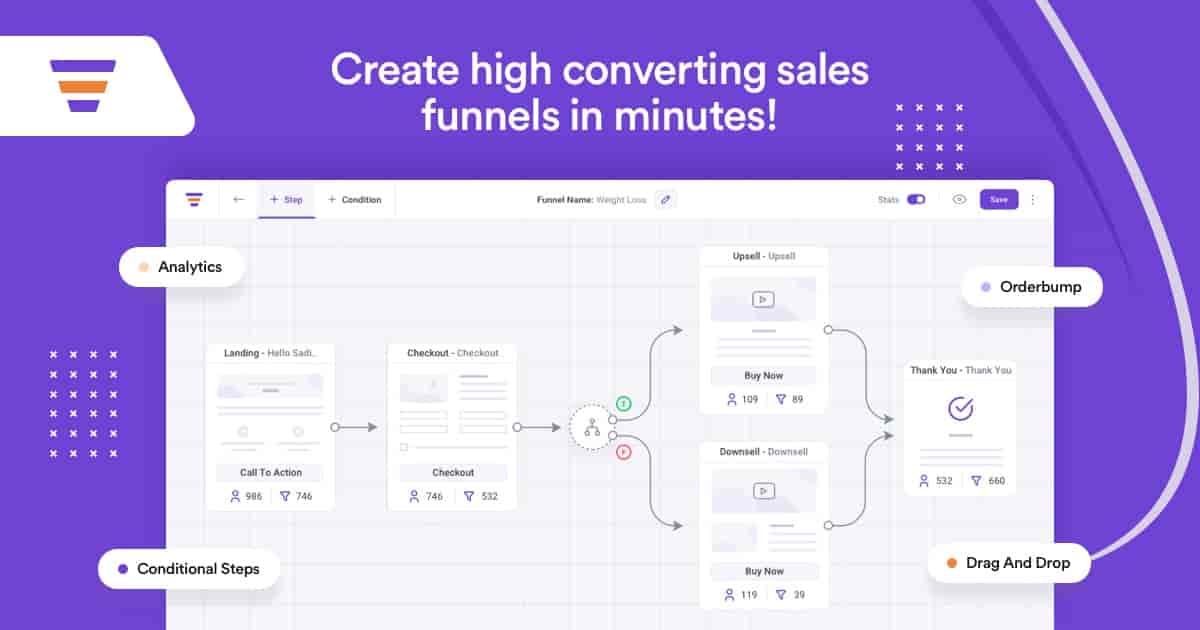 WPFunnels Pro WordPress sales funnel builder with drag-and-drop canvas interface