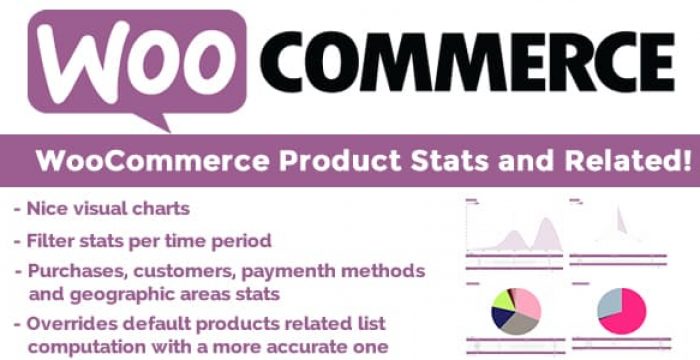 WooCommerce Product Statistics dashboard showing profit tracking and related products analytics